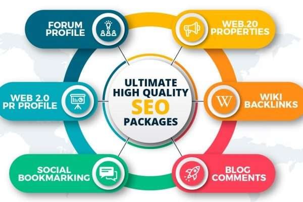 Key Considerations for Selecting SEO Packages: What to Check in an SEO Agency