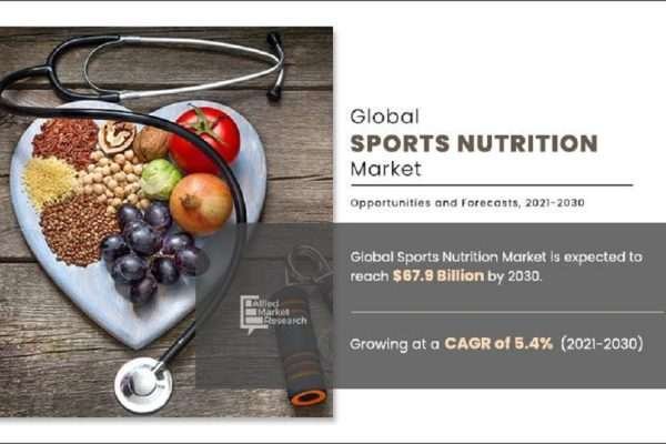 Sports Nutrition Industry Offers a Wide Array of Product Range – Explore