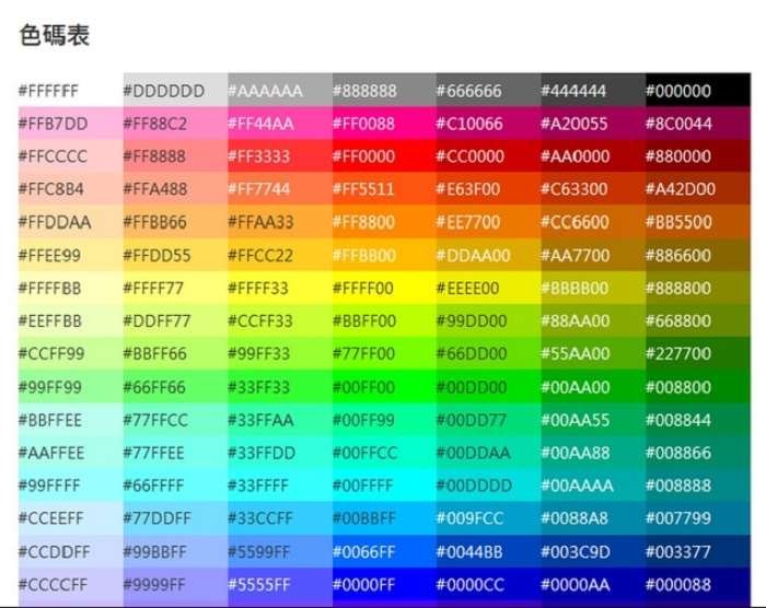 How to Find the HEX Code of a Color – Dutable