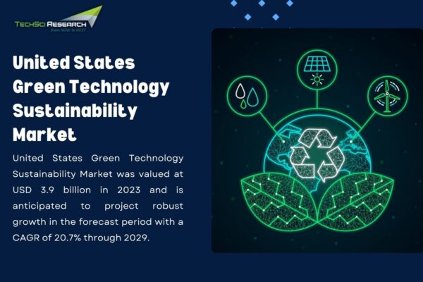 United States Green Technology Sustainability Market