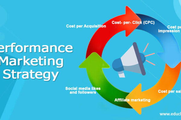 performance marketing