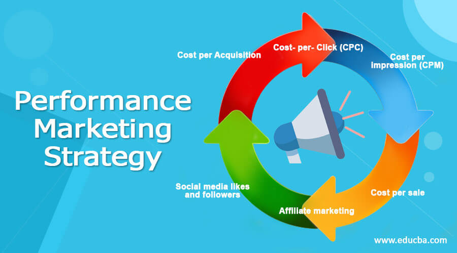 performance marketing