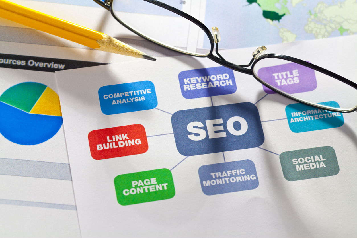 SEO: Long-Term Success with Best Online Visibility