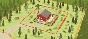Fire Mitigation