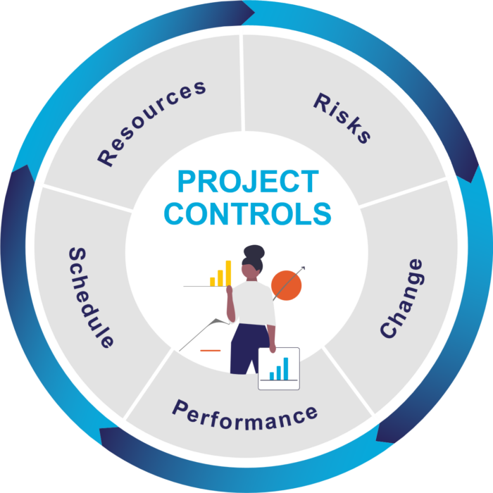 Project Controls