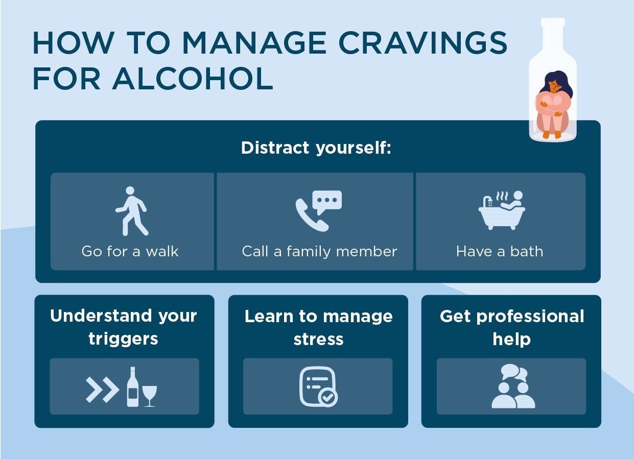 Alcohol Cravings