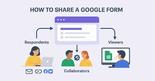Google Form Responses