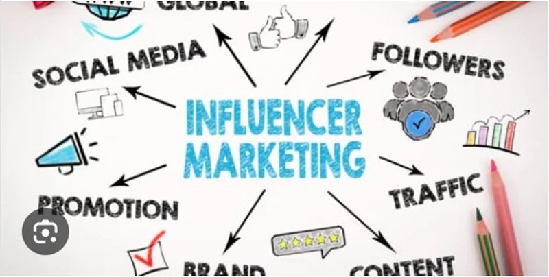 Influencer Marketing Services