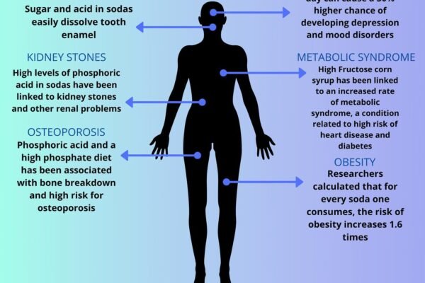 How Nutrition Impacts Mental Health