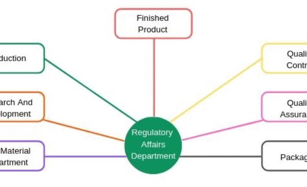 Pharmaceutical Regulatory Affairs Training