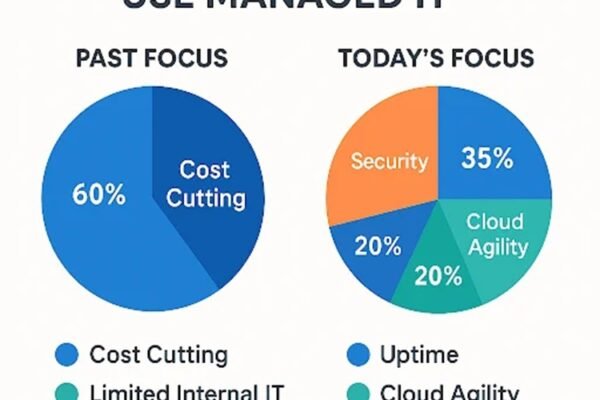 services are worth paying