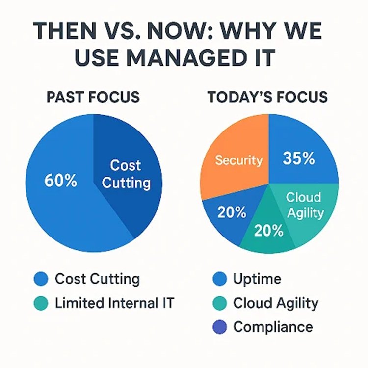 services are worth paying