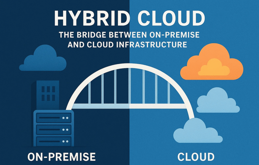 Hybrid cloud infographic showing on-premise servers connected to cloud platforms, symbolizing integration of IT infrastructure