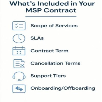 About Service Contracts
