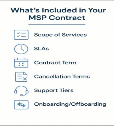 About Service Contracts