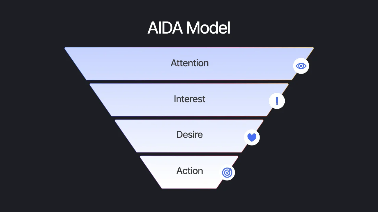 Web Design That Boosts Your Marketing Funnel to Sales