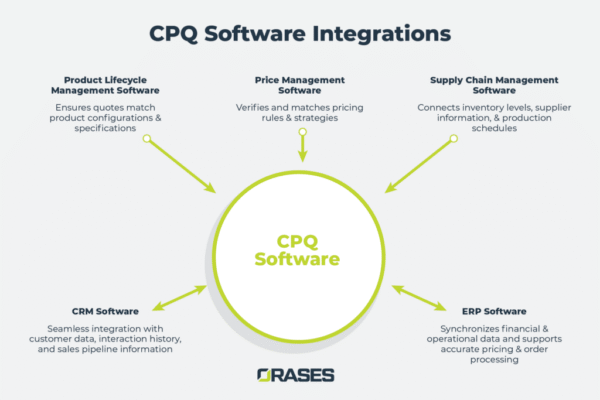 The Secret to Reducing Errors in Complex Sales