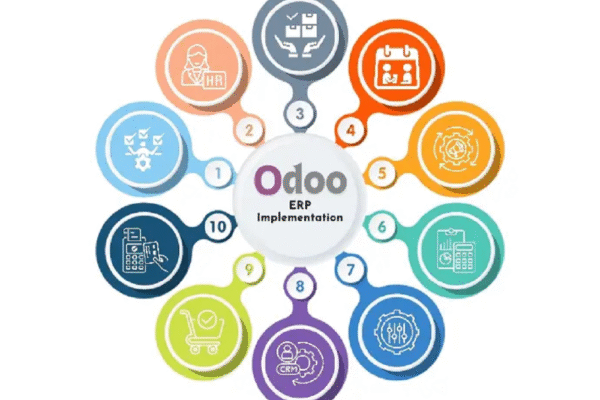 Benefits of Using Odoo for Business Process Optimization