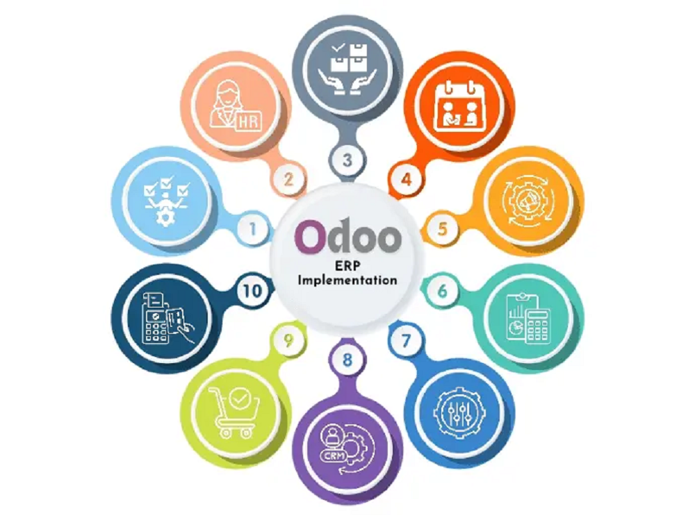 Benefits of Using Odoo for Business Process Optimization