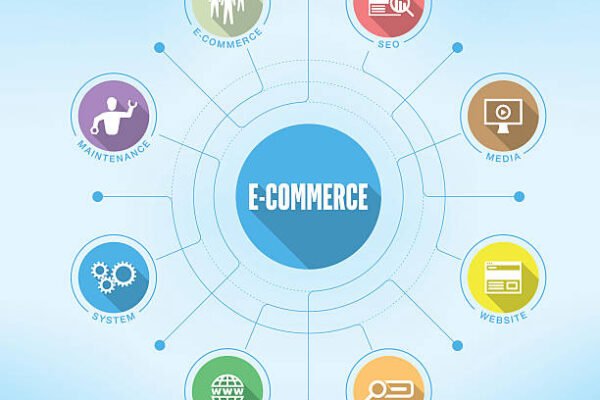 E-commerce software development company
