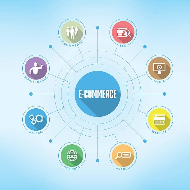 E-commerce software development company