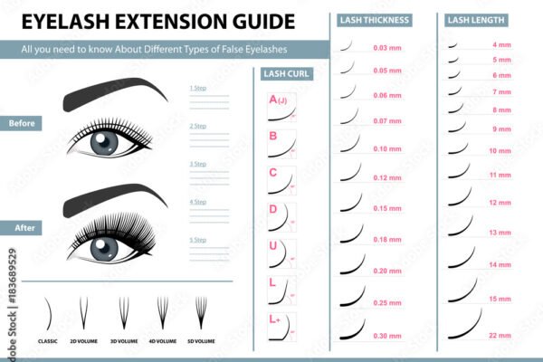 The Complete Guide to Studying Eyelash Extensions: What Students Need to Know Before Enrolling Eyelash Extensions