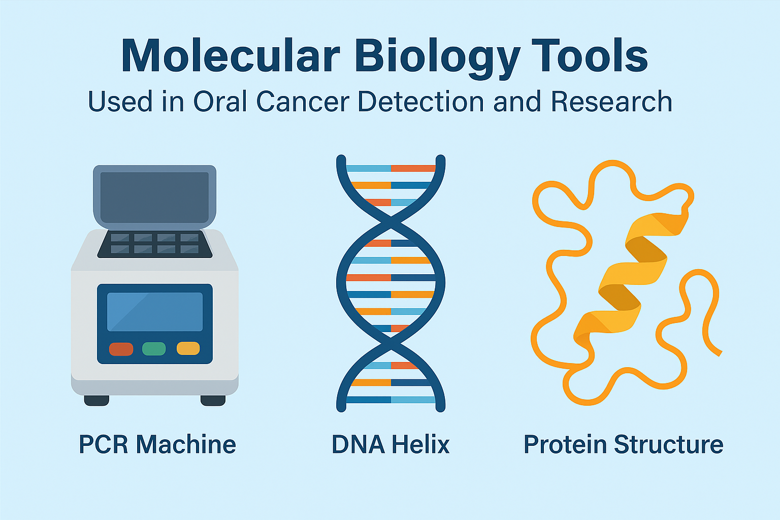 molecular biology tools