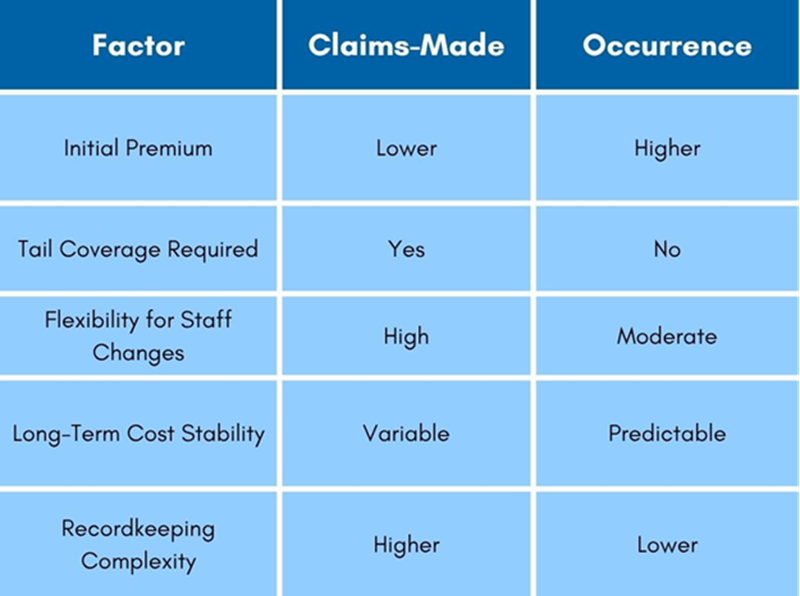 Cost Comparison and Long-Term Impact