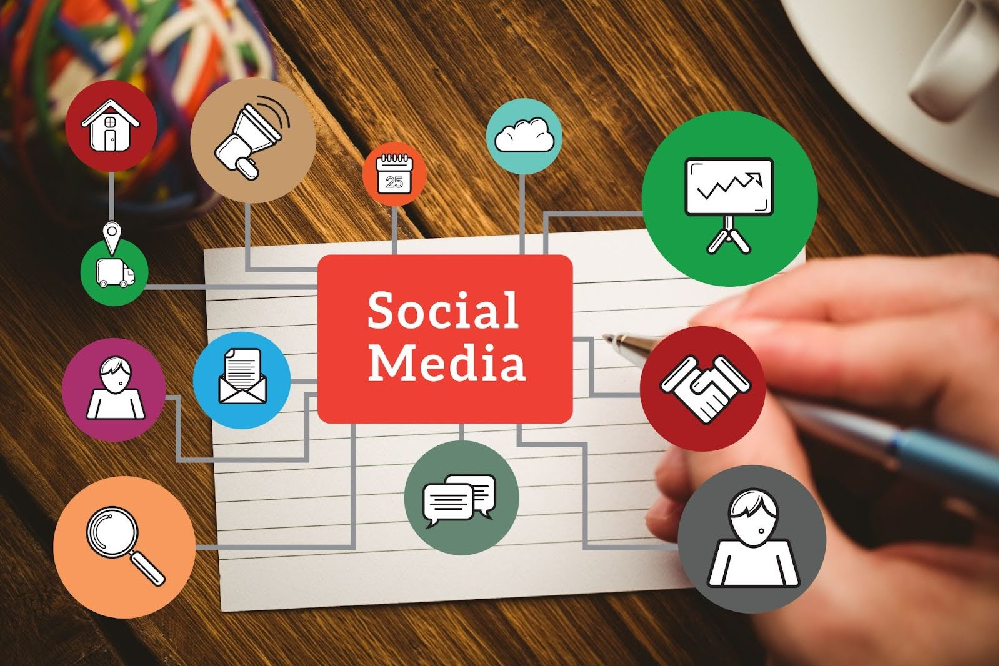 What Makes Professional Social Media Management Packages Worth It?