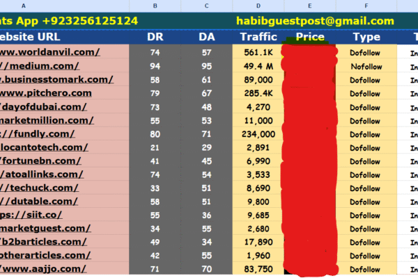 guest post backlinks