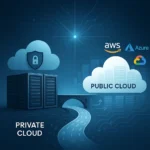 Balancing Control and Flexibility: The Core Advantage of Hybrid Cloud