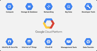 GCP Managed Services