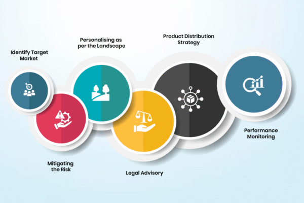 Small business team planning international expansion with a world map and digital tools