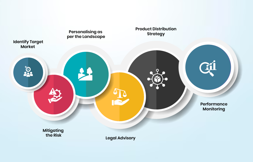 Small business team planning international expansion with a world map and digital tools