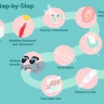 What Makes A Good Candidate For IVF Treatment