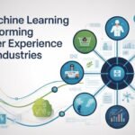 How Machine Learning Is Transforming Customer Experience Across Industries