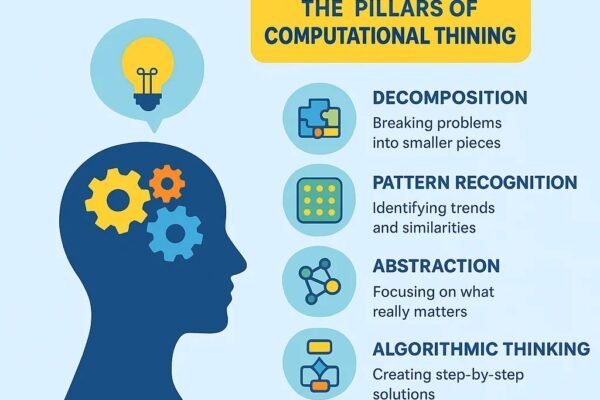 computational thinking