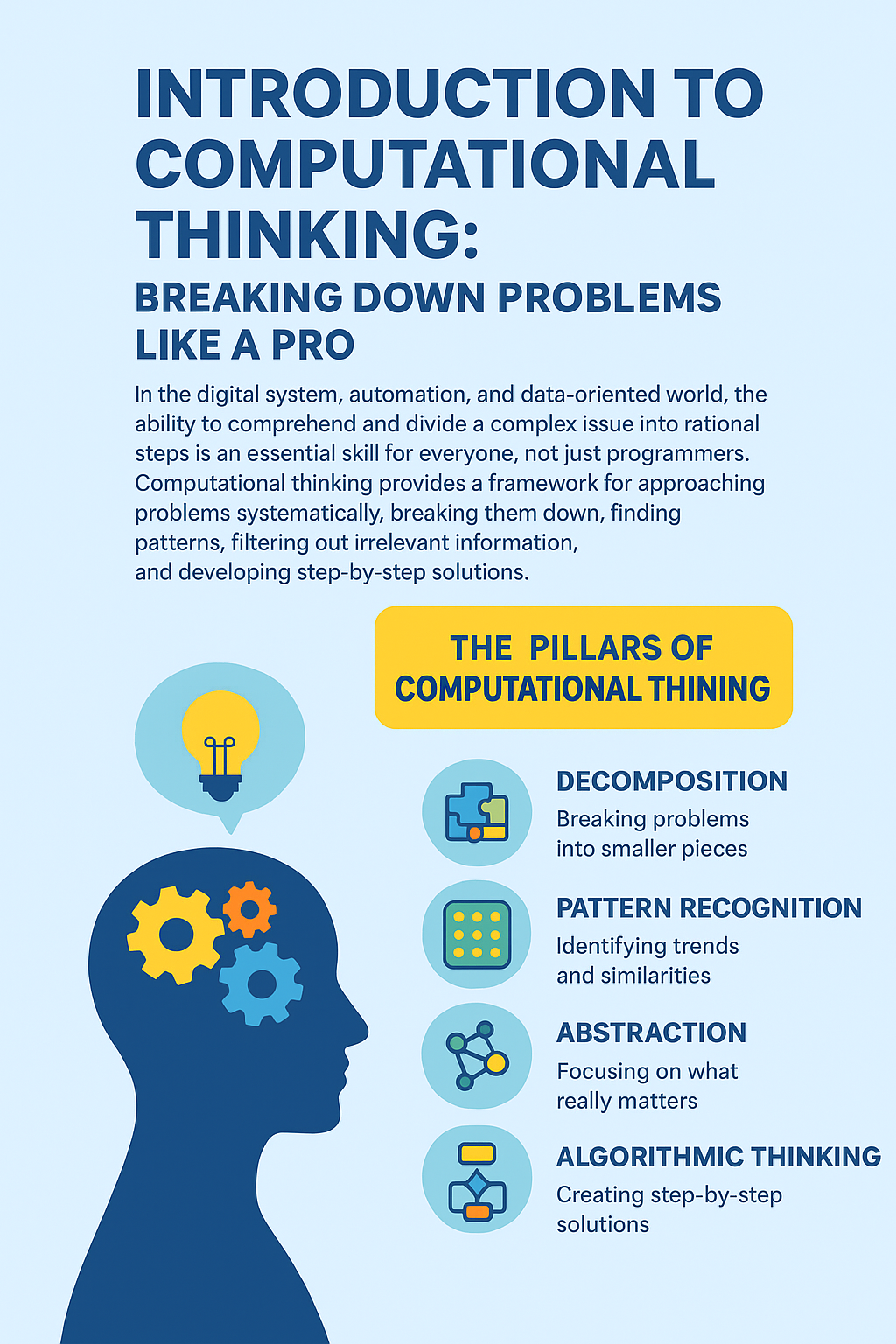 Educational infographic illustrating the concept of computational thinking, featuring icons for decomposition, pattern recognition, abstraction, and algorithmic thinking, with a human silhouette and gears symbolizing problem-solving processes