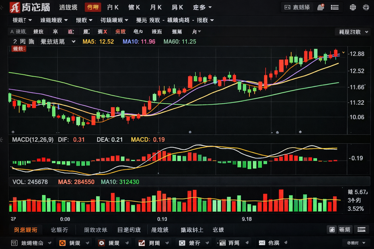 A-share technical analysis interface