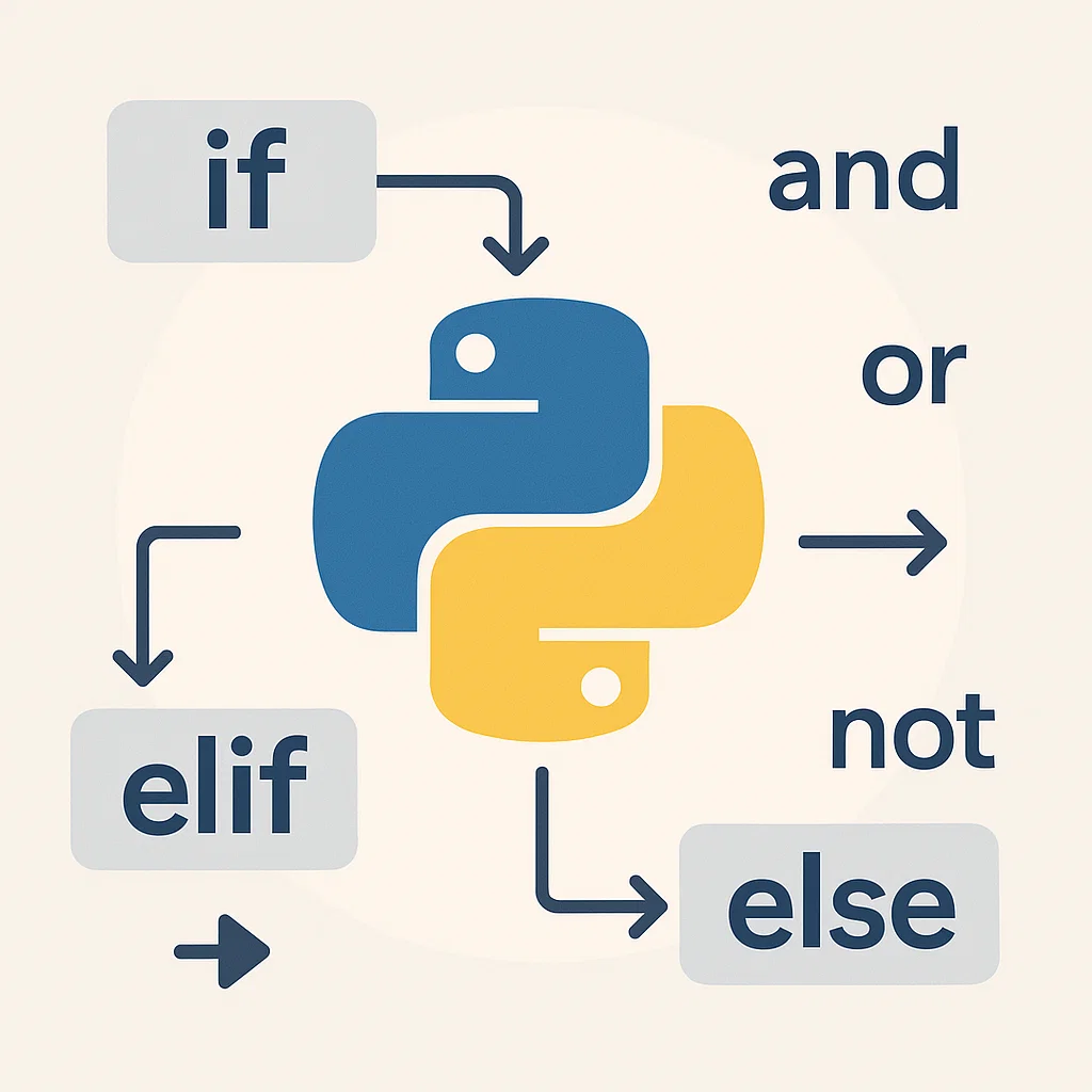 Featured image showing a visual representation of decision-making in Python, highlighting if, elif, else statements, and logical operators in a flowchart style.