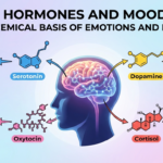 Hormones and Mood: The Chemical Basis of Emotions and Behavior
