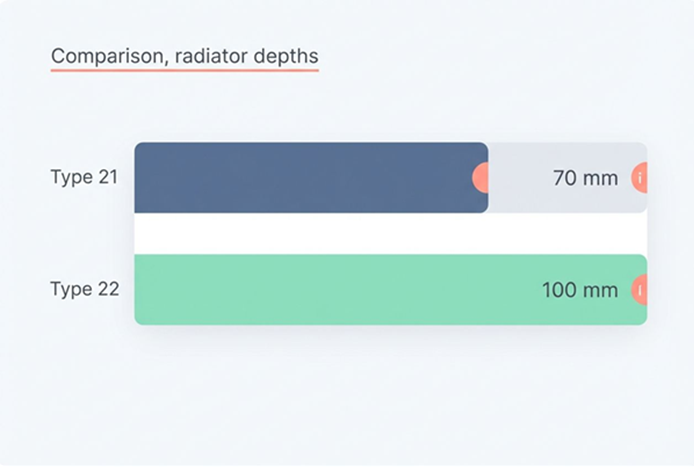 Traditional Column Radiators vs Modern Panels: What Works Best for Your Home