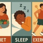 Lifestyle and Hormones: How Diet, Sleep, and Exercise Influence Hormonal Health