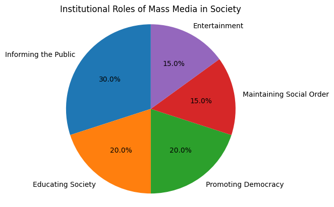 An image showing that informing the public represents the most emphasized institutional role of mass media, followed by education and democratic promotion.