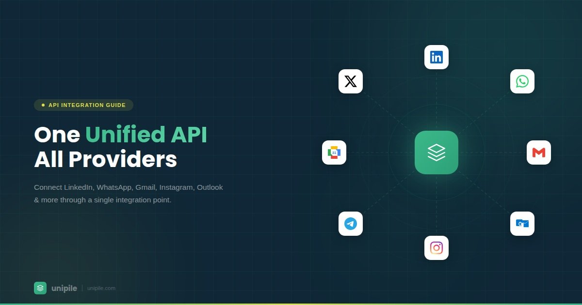Automating Job Postings