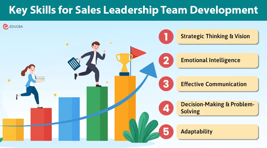 Where Sales Performance And Leadership Development Intersect