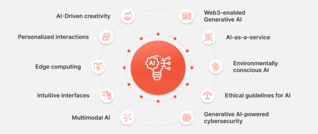 AI Trends in Technology
