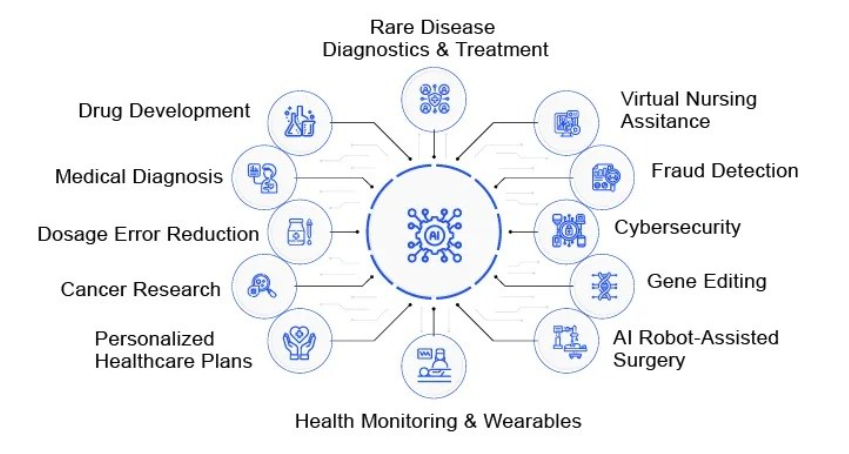 AI in Health and Wellness