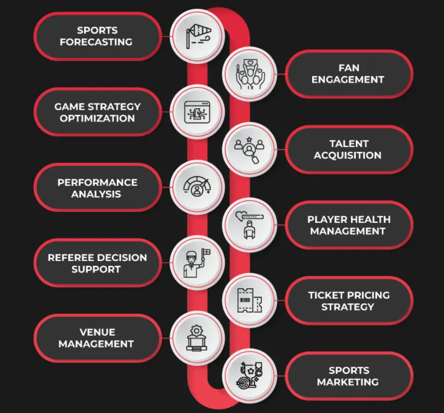 AI in Sports and Human Performance