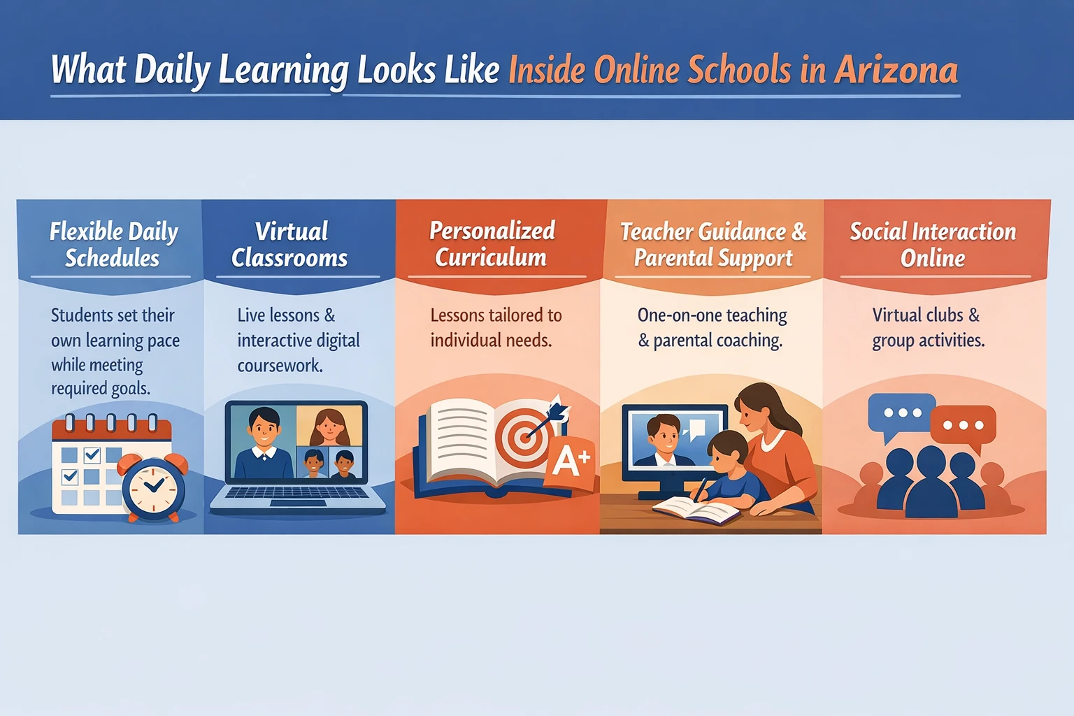 Daily Learning in Online Schools in Arizona: What Students Experience